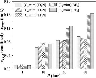 Accelerate the Electrolyte Perturbed-Chain Statistical Associating Fluid Theory–Density Functional Theory Calculation With the Chebyshev Pseudo-Spectral Collocation Method. Part II. Spherical Geometry and Anderson Mixing